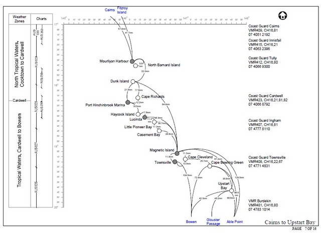 Diagrams of distances and approximate times, plus much more  © SW